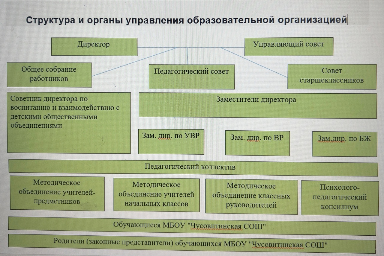 Структура и органы управления.jpg